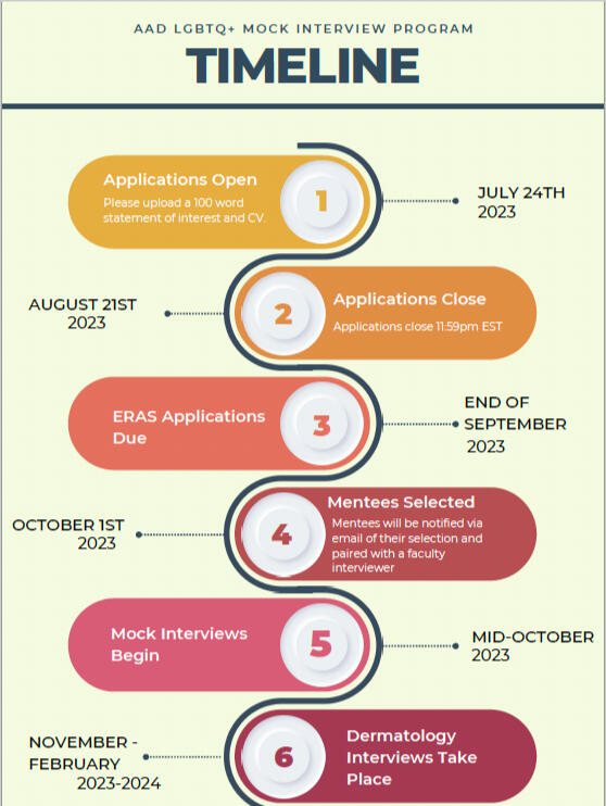 AAD ERG LGBTQ+ Mock Interview Program